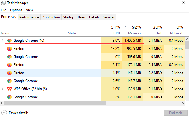 google chrome high usage