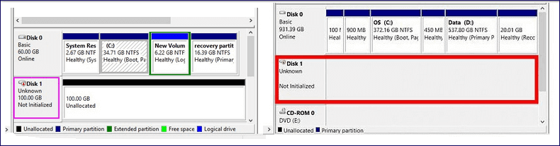 disk not initialized error situations