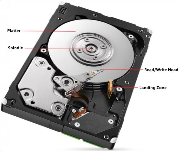 Hard Drive Structure