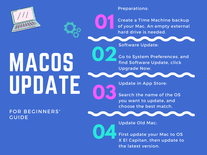 macos update