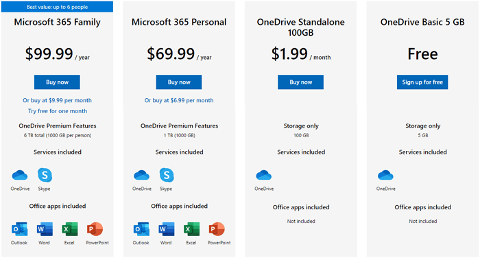 OneDrive backup plan