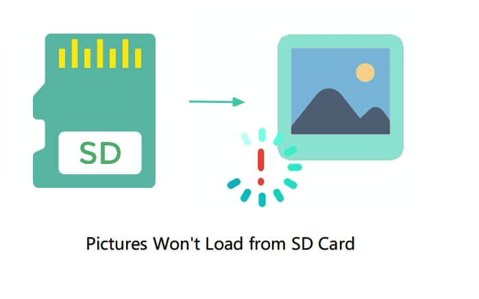 Error: Pictures won't load from SD card