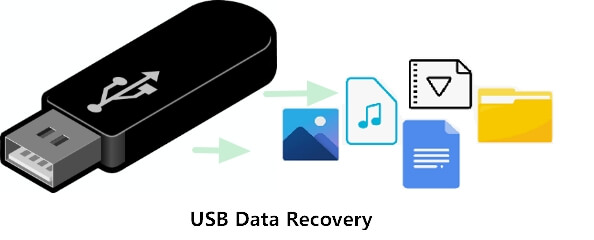 USB data recovery